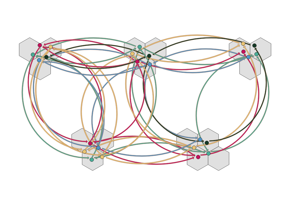 Test Network Visualisation